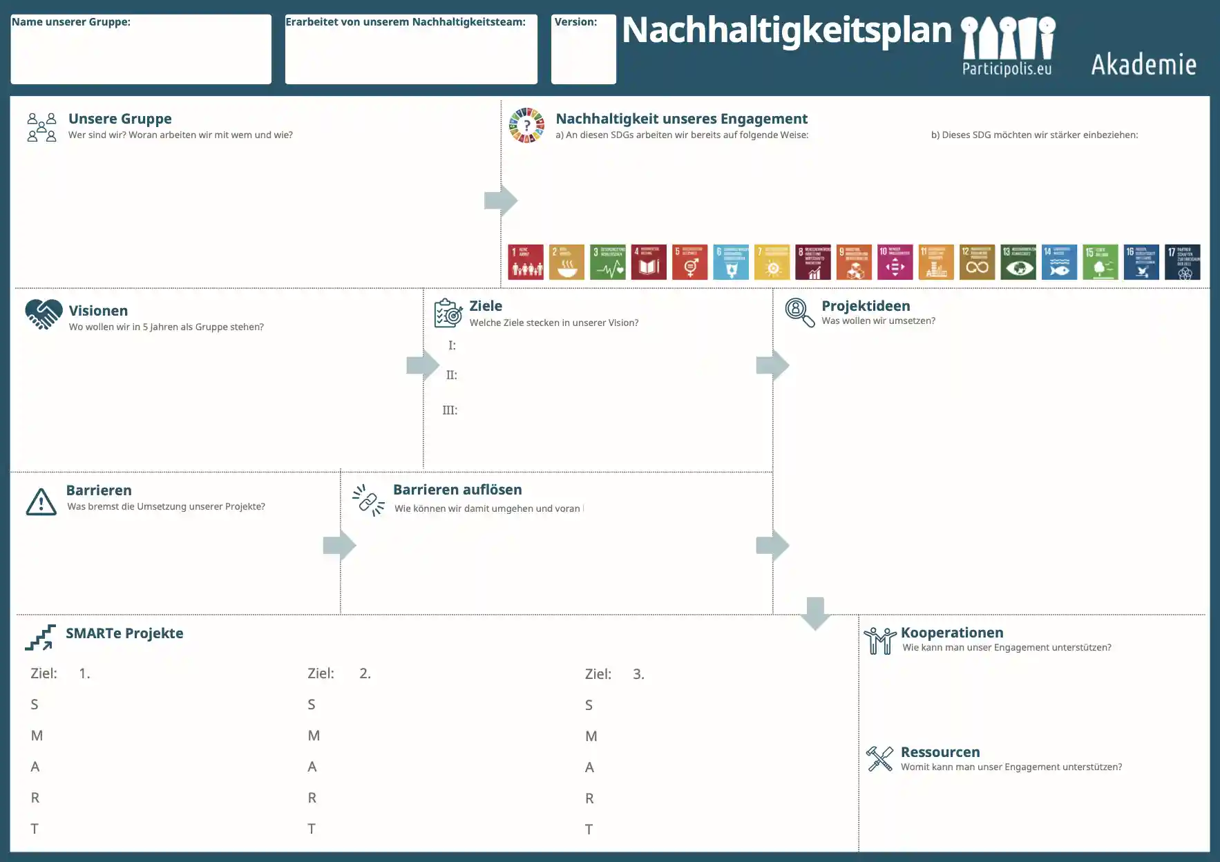 Nachhaltigkeitsplan entwickeln